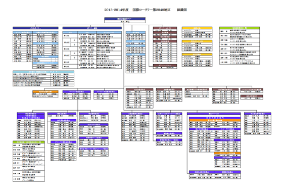 organization
