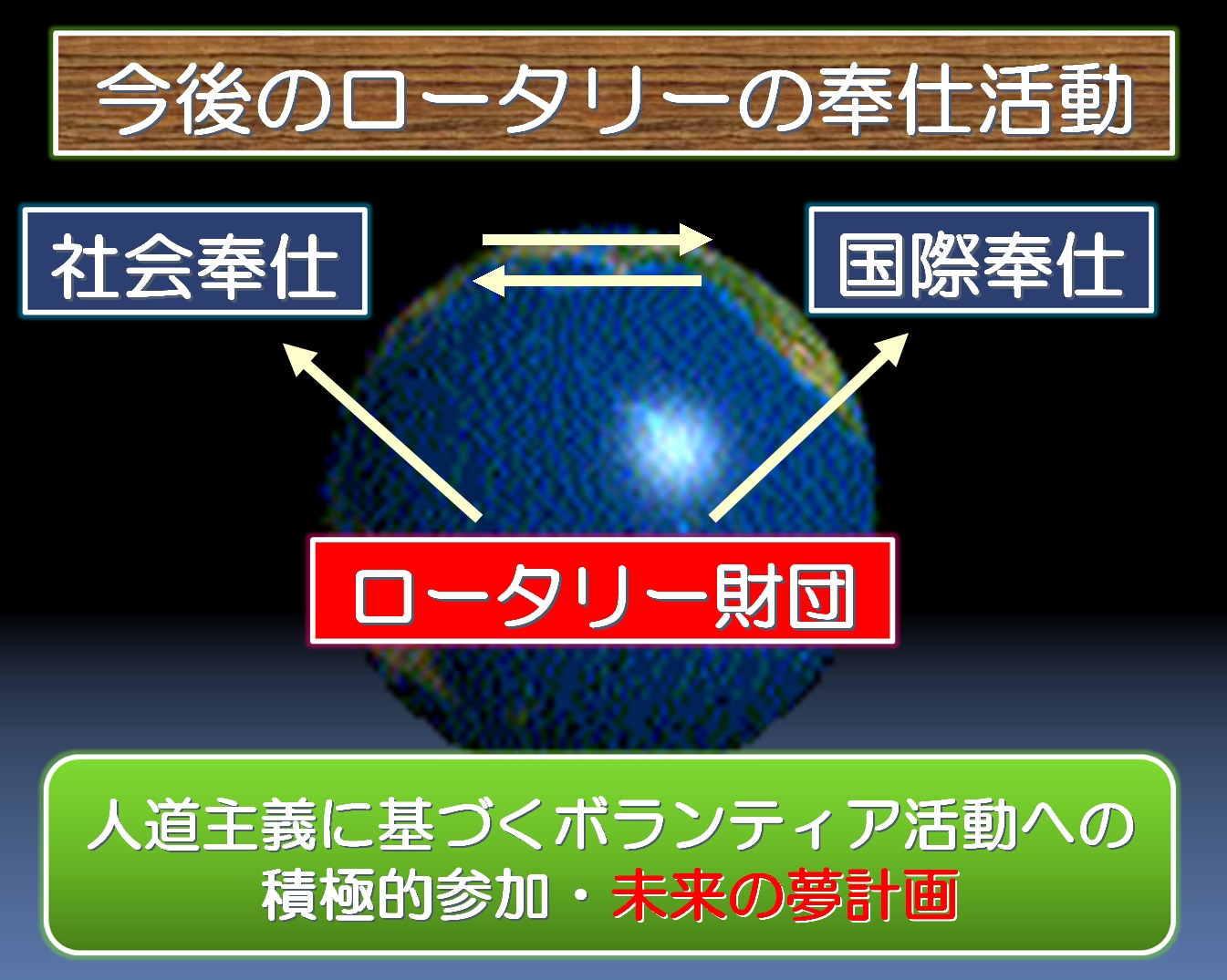 ロータリーの新しい流れ 高崎ロータリークラブ 会長 富澤謙吉