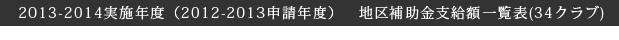 2013-2014実施年度（2012-2013申請年度）　地区補助金支給額一覧表(34クラブ)	