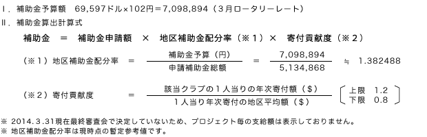 注記